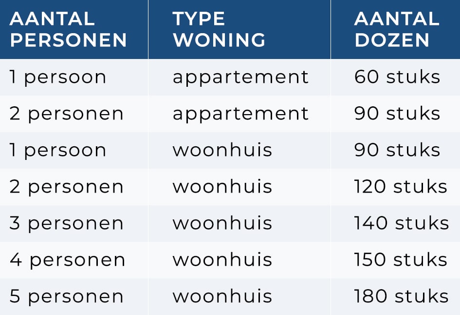 Verhuisdozen mobiel